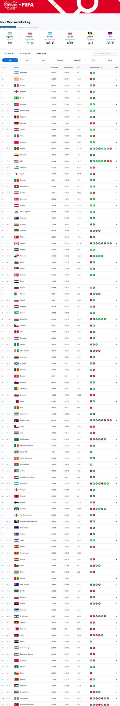 世界杯外围排行热门